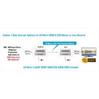 EZCOOL EZ-2010EX 60MT HDMI USB KVM EXTENDER 1080P