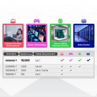 UNITEK CAT7 PATCH KABLO 5MT FLAT 10GBPS (C1897BK-5M)